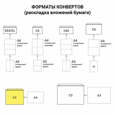 Конверты С4 (229х324 мм), отрывная лента, 90 г/м2, КОМПЛЕКТ 50 шт., внутренняя запечатка, STAFF, 116569