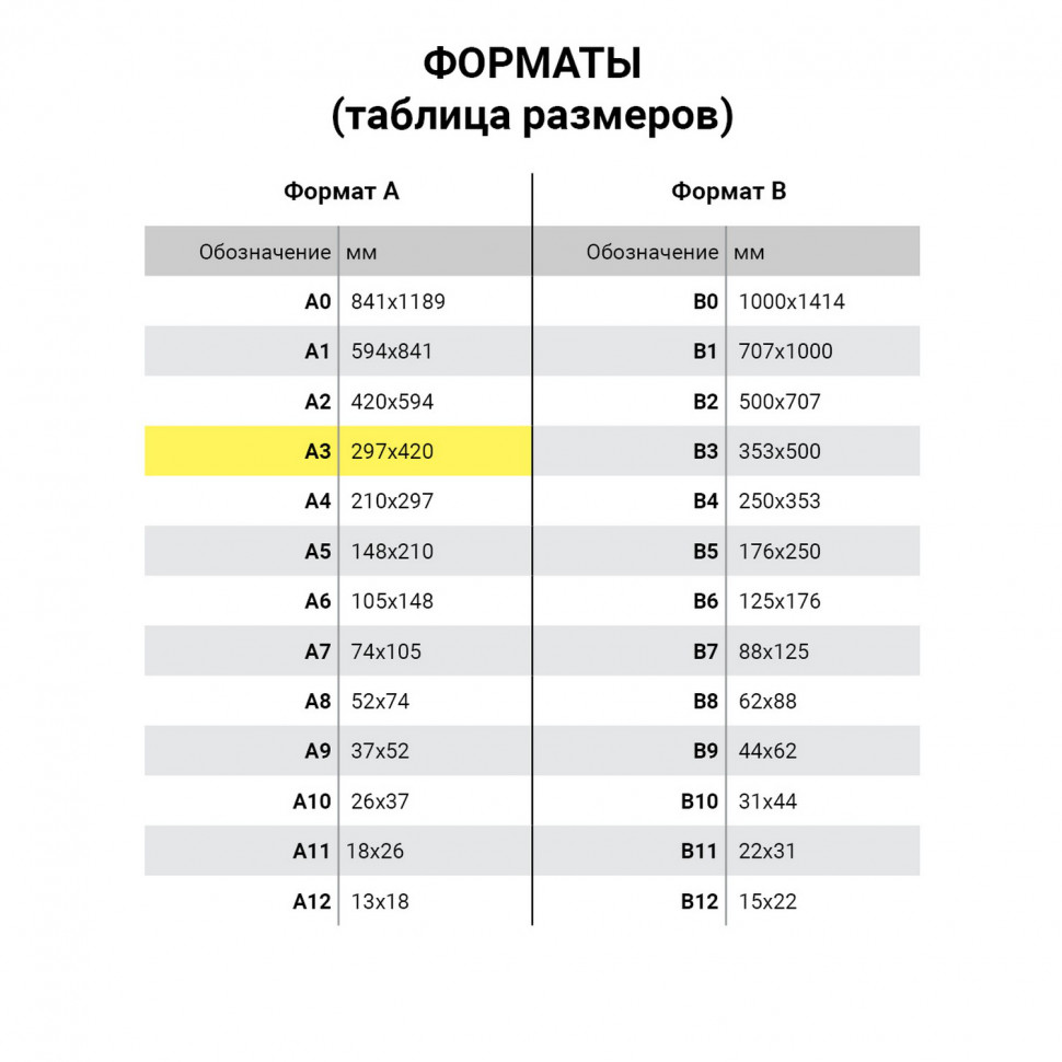 Бумага для пишущих машин А3 43-47 г/м2 2500 л Кондопога 110356 (1) купить,  отзывы, фото, доставка - СПКубани | Совместные покупки Краснодар, Анапа, Н