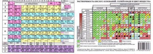 Цвета оснований. Таблица Менделеева и растворимости веществ. Химия таблица Менделеева и таблица растворимости. Таблица Менделеева по химии и таблица растворимости. Таблица Менделеева растворимость кислот.