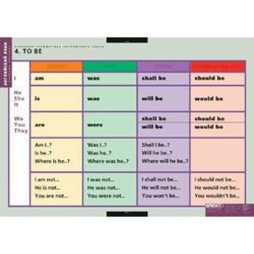 Программа грамматики английского языка. Грамматика англ.яз в таблицах и схемах. Английская грамматика в таблицах. Английский в таблицах. Грамматика в таблицах по английскому.
