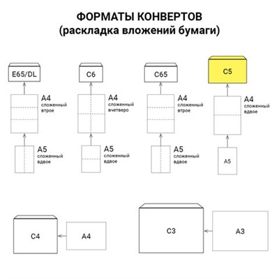 Конверты С5 (162х229 мм), отрывная лента, внутренняя запечатка, 80 г/м2, КОМПЛЕКТ 100 шт., BRAUBERG, 112187