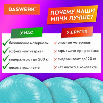 Мяч гимнастический (фитбол) 65 см с эффектом "антивзрыв", с ручным насосом, бирюзовый, DASWERK, 680015