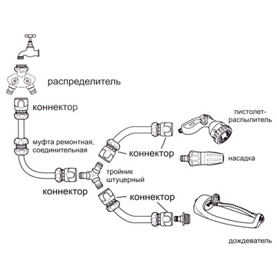 Муфта ремонтная 1/2" ДоброСад