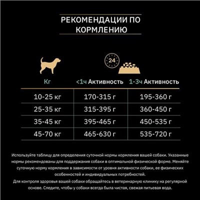 Сухой корм PRO PLAN для собак с чувствительным пищеварением, индейка, 2,5 кг