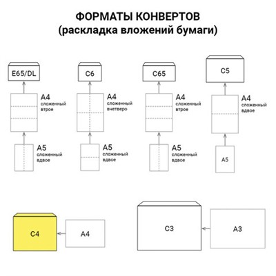 Конверты С4 (229х324 мм), клей, "Куда-Кому", 90 г/м2, КОМПЛЕКТ 50 шт., внутренняя запечатка, STAFF, 116570