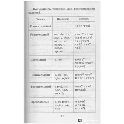 Русский язык. 1-4 классы. Справочник