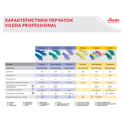 Перчатки МНОГОРАЗОВЫЕ резиновые VILEDA "Контракт", хлопчатобумажное напыление, размер M (средний), желтые, вес 54 г, 101017