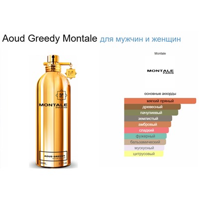 MONTALE AOUD GREEDY unisex