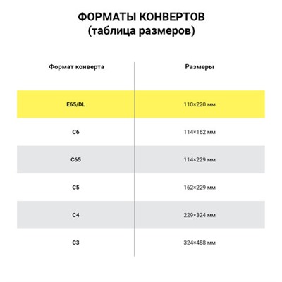 Конверты Е65 (110х220 мм), отрывная лента, 80 г/м2, КОМПЛЕКТ 1000 шт.