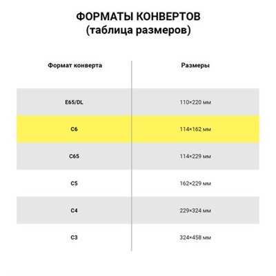 Конверты С6 (114х162 мм), отрывная лента, 80 г/м2, КОМПЛЕКТ 1000 шт.