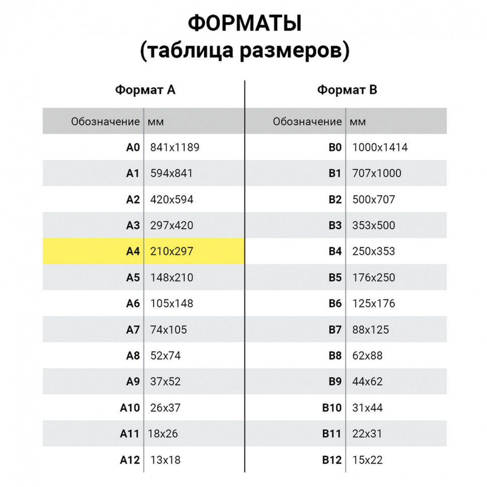 Обложки пластиковые для переплета А4 к-т 100 шт. 150 мкм прозрачные Офисмаг  530824 (1) купить, отзывы, фото, доставка - СПКубани | Совместные покупки