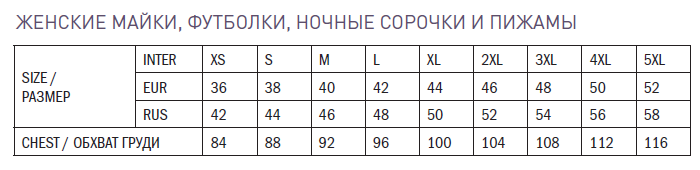 Размер ночных. Размерная сетка пижам. Размеры сорочек женских. Таблица размеров ночных сорочек женских. Размеры ночных сорочек таблица.