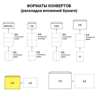 Конверт-пакет С4 объемный (229х324х40 мм), до 250 листов, крафт-бумага, отрывная полоса, 381227