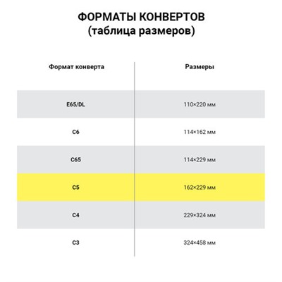 Конверты С5 (162х229 мм) ПРАВОЕ ОКНО, отрывная лента, 80 г/м2, КОМПЛЕКТ 1000 шт., внутренняя запечатка С5.03СО