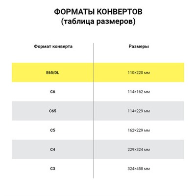 Конверты Е65 (110х220 мм), отрывная лента, внутренняя запечатка, КОМПЛЕКТ 100 шт., BRAUBERG, 112193