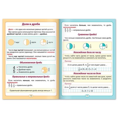 Шпаргалки для 1—4 кл. набор «Основы математики» 6 шт.