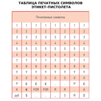 Этикет-пистолет, 1-строчный, 8 символов, 22х12 мм, MOTEX МХ-5500PLUS S, Корея, МХ-5500 PLUS S