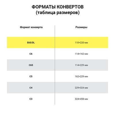 Конверты Е65 (110х220 мм), отрывная лента, Куда-Кому, внутренняя запечатка, КОМПЛЕКТ 100 шт., BRAUBERG, 112195