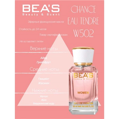 Beas W502 C Chance Eau Tendre Women edp 25 ml, Парфюм женский Beas W502 создан по мотивам аромата C Chance Eau Tendre