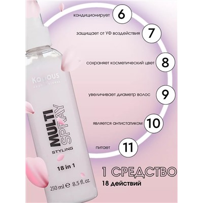 Мультиспрей для укладки волос 18 в 1 «Multi Spray», 250 мл