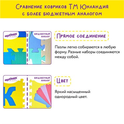 Новинка! Набор кухонных принадлежностей DASWERK!, МАСШТАБНАЯ АКЦИЯ ГОДА!, АКЦИЯ! BRAUBERG "ULTRA GT" - ручка вашего вдохновения!, САМСОН LIVE! БУДЕМ БЛИЖЕ!, Обновились данные по итогам накопительных акций, Новинка! Хозяйственные свечи Laima!, Коврик-пазл напольный 0,9х0,9 м, мягкий, синий, 9 элементов 30х30 см, толщина 1 см, ЮНЛАНДИЯ, 664662