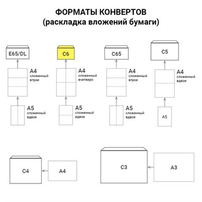 Конверты С6 (114х162 мм), отрывная лента, 80 г/м2, КОМПЛЕКТ 1000 шт.