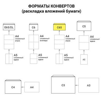 Конверты С65 (114х229 мм) АССОРТИ 5 ЦВЕТОВ, отрывная лента, 120 г/м2, КОМПЛЕКТ 10 шт., европодвес, 225А.10