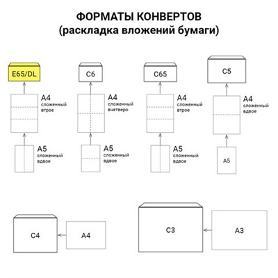 Конверты Е65 (110х220 мм), клей, "Куда-Кому", 80 г/м2, КОМПЛЕКТ 1000 шт.