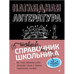 Наглядная литература Маланка Т.Г.